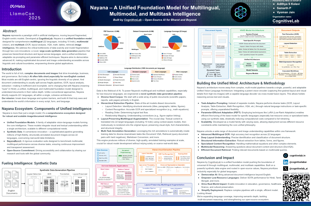 Preview of Nayana - A Unified Foundation Model for Multilingual, Multimodal, and Multitask Intelligence